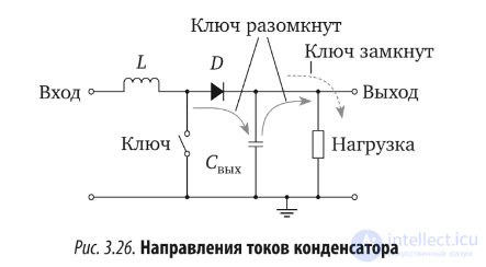 Резистор, переменные и полупроводниковые резисторы. Виды. Варистор, Характеристики принцип действия и применение