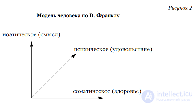 Экзистенциальная логотерапия франкла