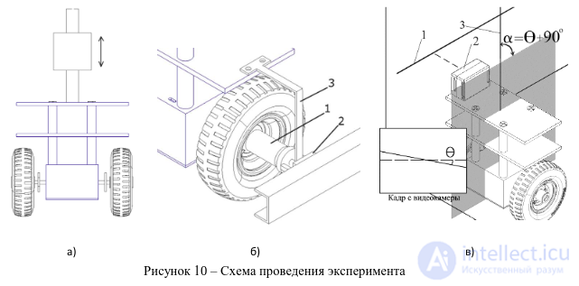 Балансирующий робот. ПИД-регулятор.