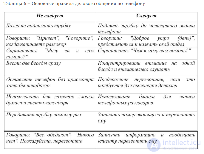 Деловой этикет, его структура и особенности