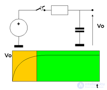 Переходные процессы в электрических цепях,Причины возникновения , их анализ, расчета классическим методом