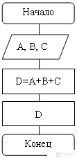 9.3 Блок-Схемы  Основные алгоритмические конструкции