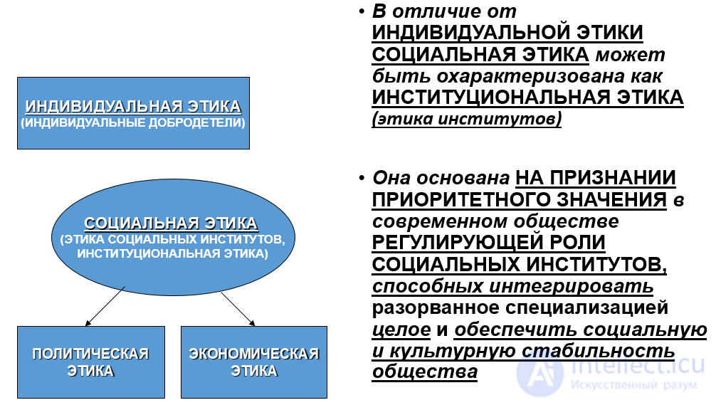 Политическая этика философия