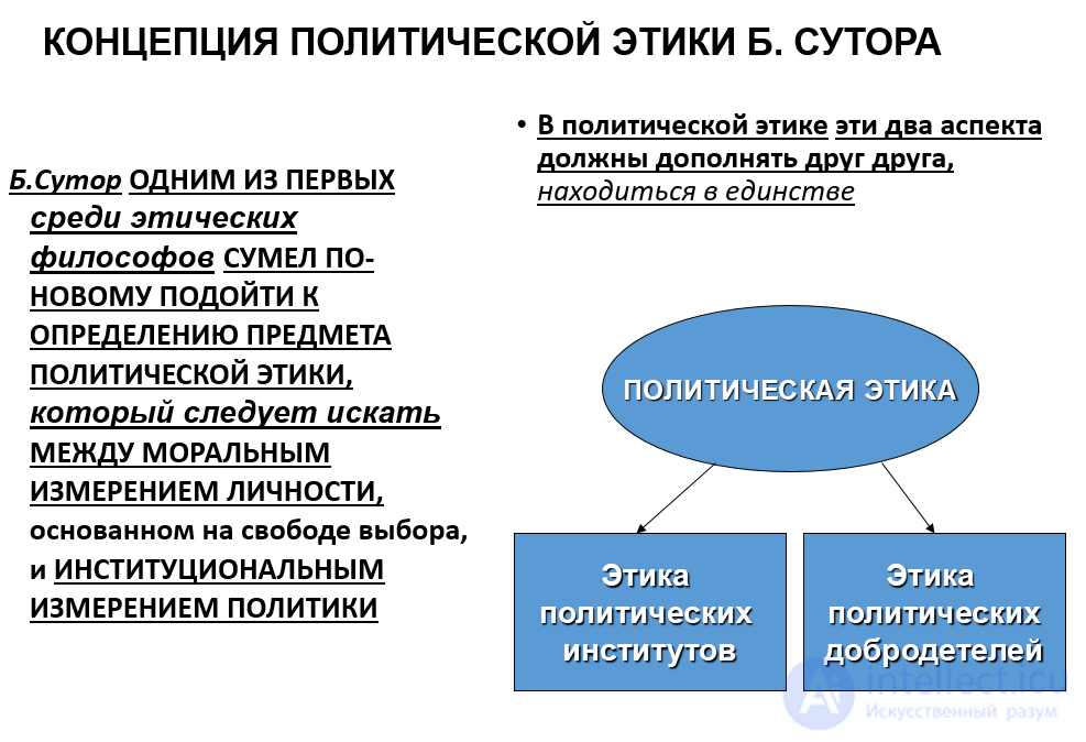 Морально политический