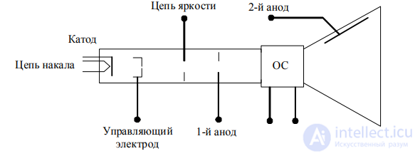 Радиоэлектронное устройство как объект диагностирования