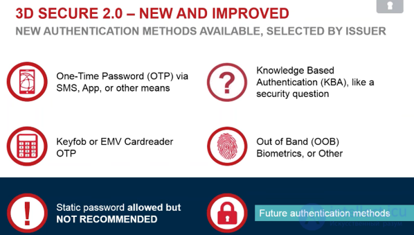 3-D Secure  дополнительный уровень безопасности