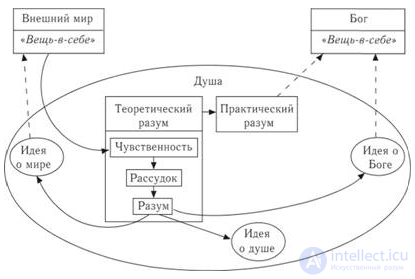 Классический этап философии Нового времени, немецкая классическая философия в конце xvii - н. xix вв.