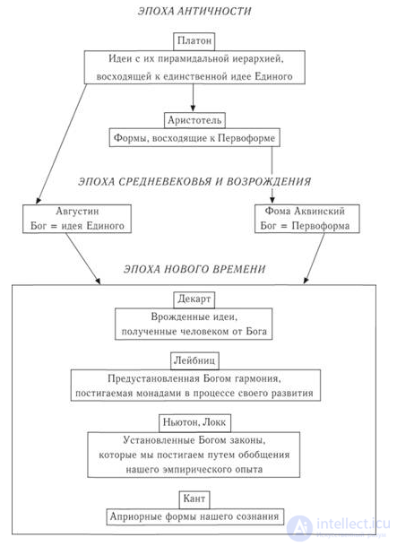 Классический этап философии Нового времени, немецкая классическая философия в конце xvii - н. xix вв.