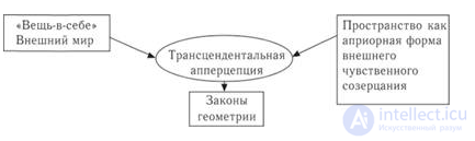 Классический этап философии Нового времени, немецкая классическая философия в конце xvii - н. xix вв.