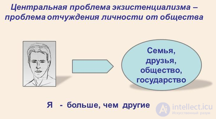 СОВРЕМЕННАЯ ЗАПАДНАЯ ФИЛОСОФИЯ