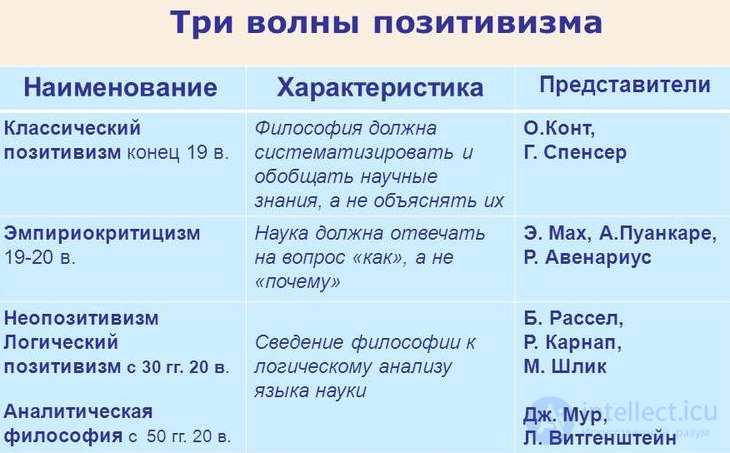 СОВРЕМЕННАЯ ЗАПАДНАЯ ФИЛОСОФИЯ