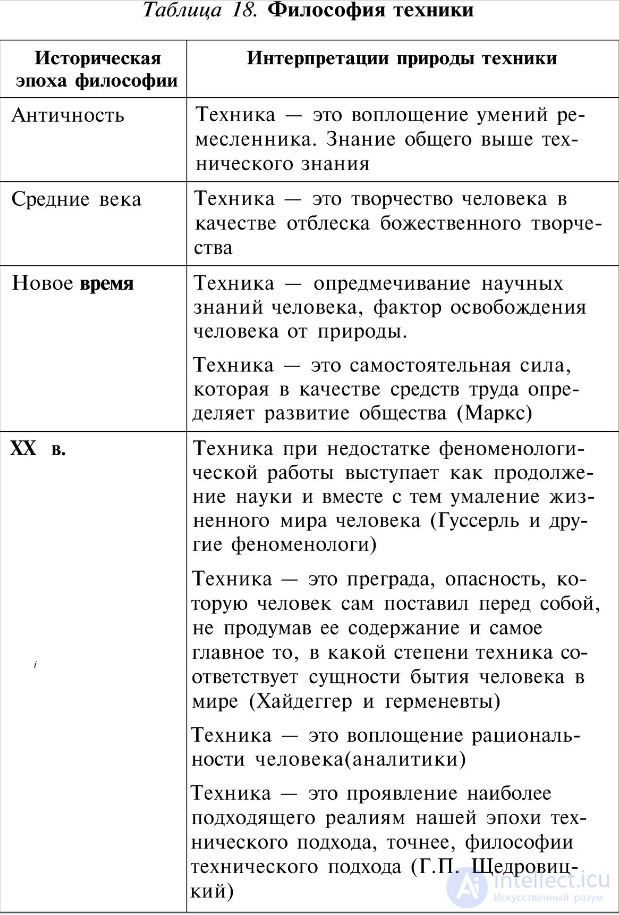 Философия техники задачи, проблемы и особенности , тесты