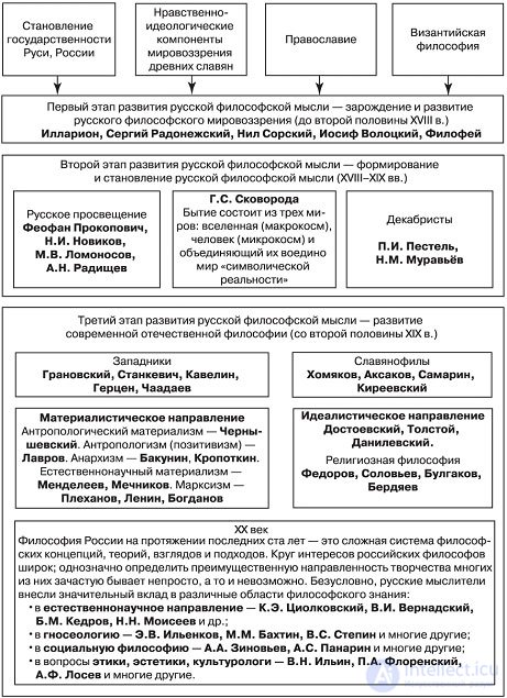 Контрольная работа: Идеалистическое направление в европейской философии конца 17 начала 18 вв.