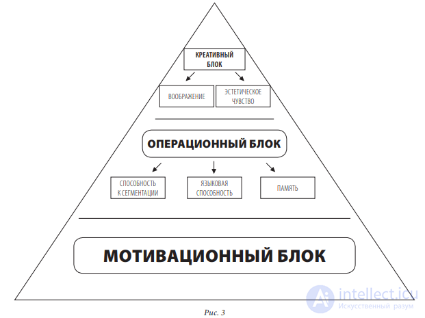 Музыкальная психология, структура музыкального таланта