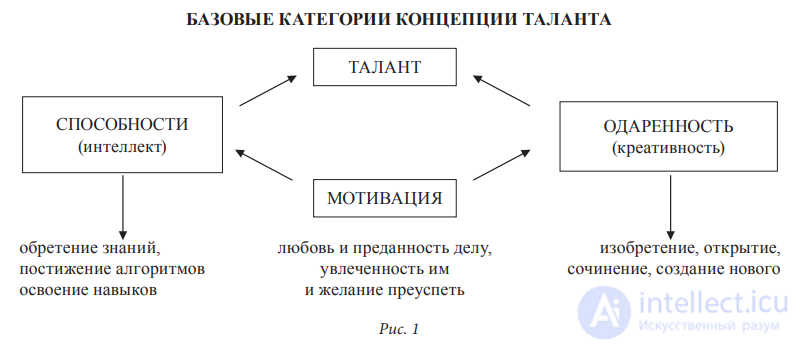 Музыкальная психология, структура музыкального таланта