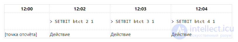 Redis временные последовательности, фильтр Блума, счётчик, паттерн подсчёта битов HyperLogLog,Lua-скрипты