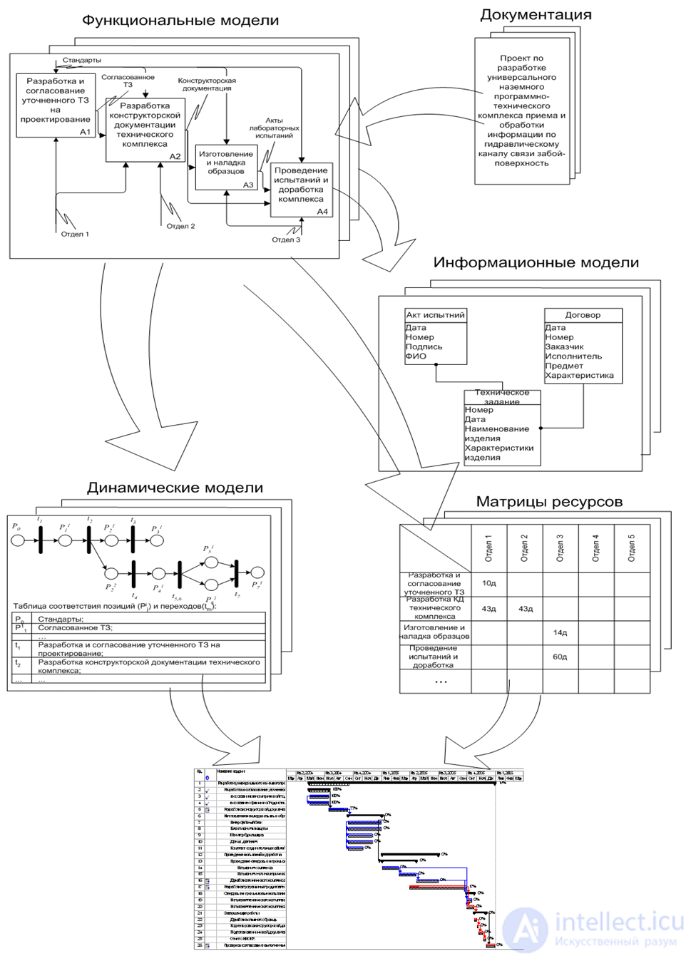 Структурная декомпозиция работ (work breakdown structure –