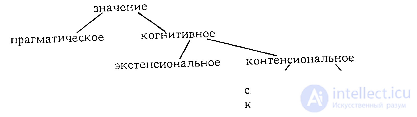 Значение лексических единиц - значения слова - аспекты и типы значений