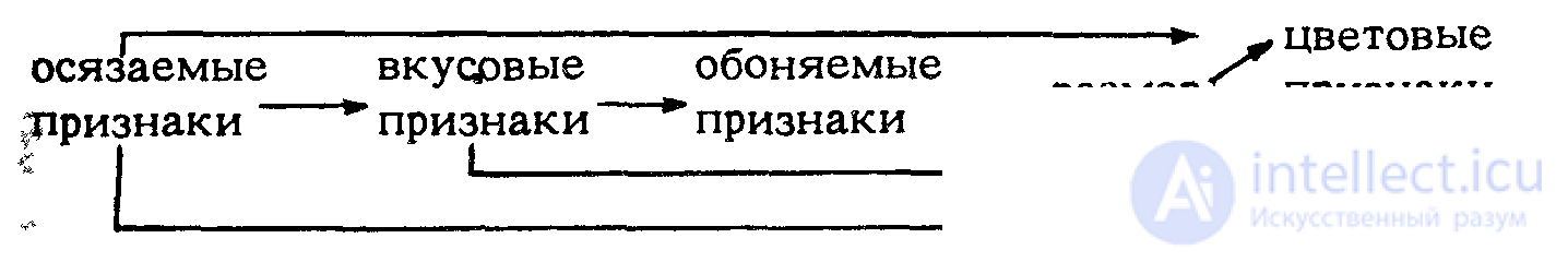 Полисемия Семантическая неоднозначность и ее типы,семантические изменения