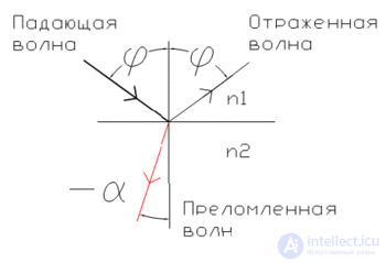 Метаматериал