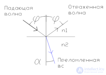 Метаматериал