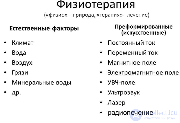 Классификация методов и средств для терапии. Общие основы физиотерапии