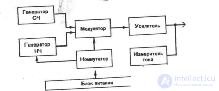 4. Аппараты и системы для воздействий электрическим током различной частоты (флюктуоризация, амплипульстерапия, электросон).