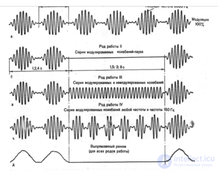 4. Аппараты и системы для воздействий электрическим током различной частоты (флюктуоризация, амплипульстерапия, электросон).