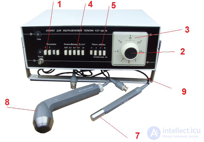 7 Аппараты терапии УЗИ, Ультрасонография, ЛИТОТРИПСИЯ