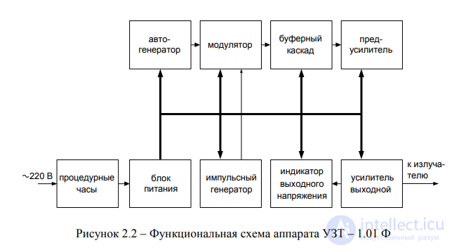 7 Аппараты терапии УЗИ, Ультрасонография, ЛИТОТРИПСИЯ