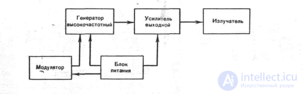 7 Аппараты терапии УЗИ, Ультрасонография, ЛИТОТРИПСИЯ