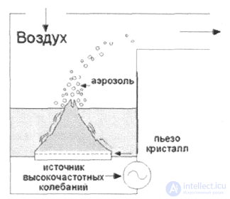 12. Электронные и паровые ингаляторы. Ингаляционная терапия