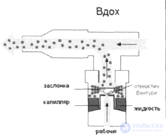 12. Электронные и паровые ингаляторы. Ингаляционная терапия