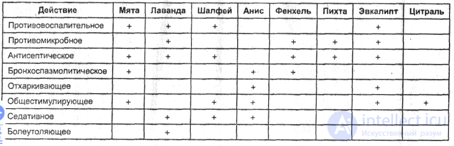 12. Электронные и паровые ингаляторы. Ингаляционная терапия