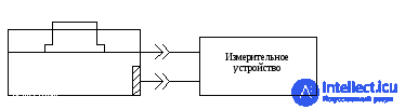 Методика поверки электродов для снятия биоэлектирических потенциалов