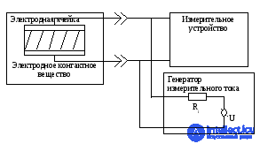 Методика поверки электродов для снятия биоэлектирических потенциалов