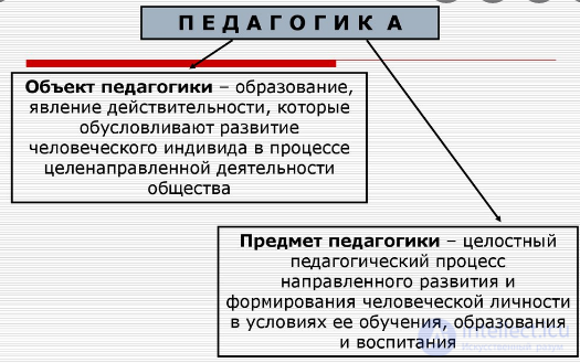 250 тестов по педагогике с ответами и схемами