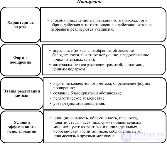 250 тестов по педагогике с ответами и схемами