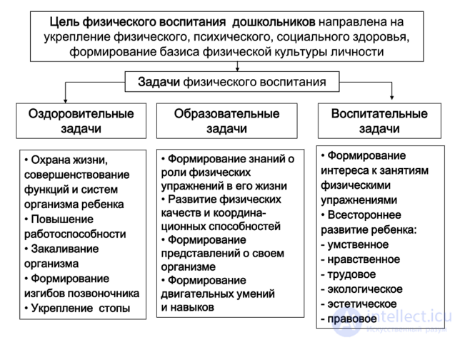 250 тестов по педагогике с ответами и схемами