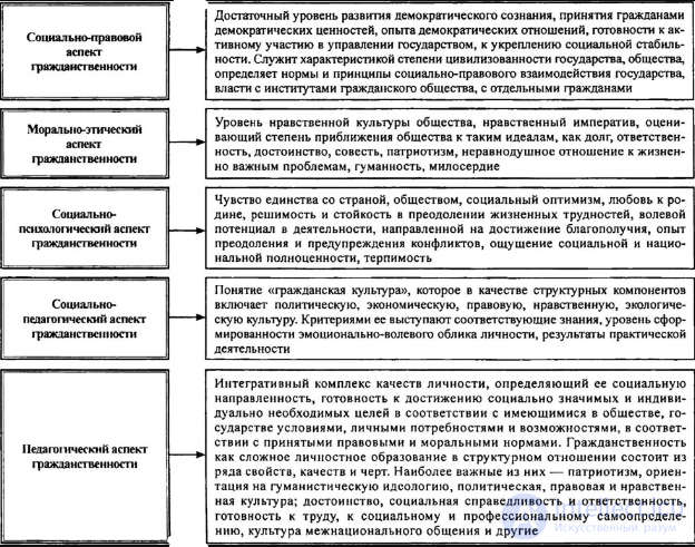 250 тестов по педагогике с ответами и схемами