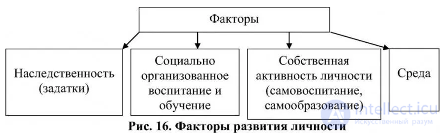 250 тестов по педагогике с ответами и схемами