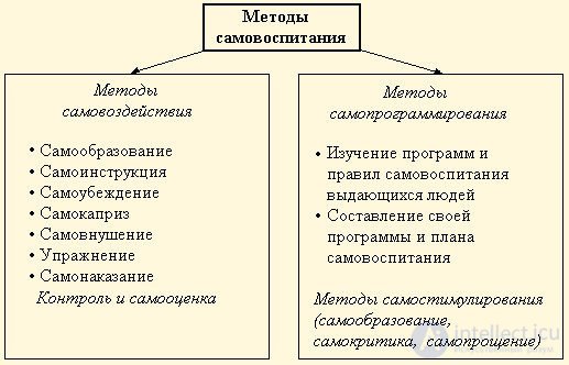 250 тестов по педагогике с ответами и схемами