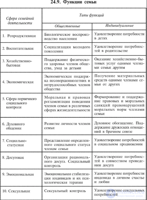 250 тестов по педагогике с ответами и схемами