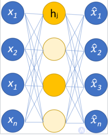 Автокодировщик -архитектура искусственных нейронных сетей с обучением без учителя