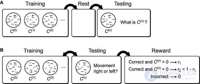 Машина Гельмгольца и генеративная модель