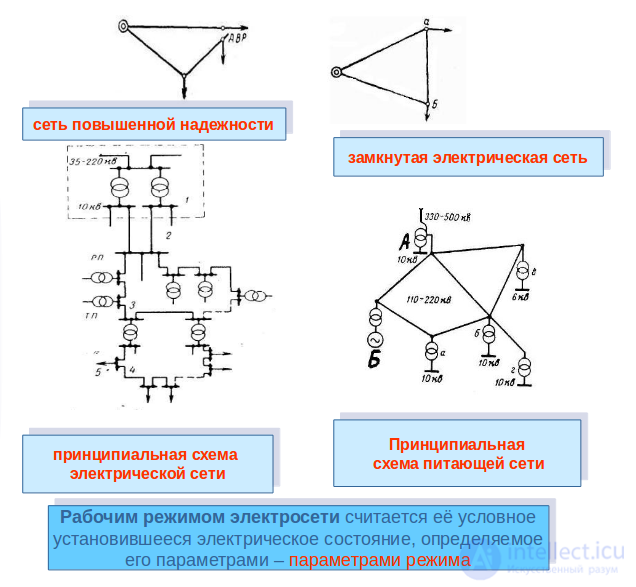 Контрольная работа по теме Электрическая сеть и короткое замыкание