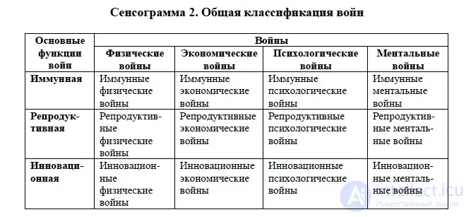 Войны - история, классификация, философия войны, теория, стратегия