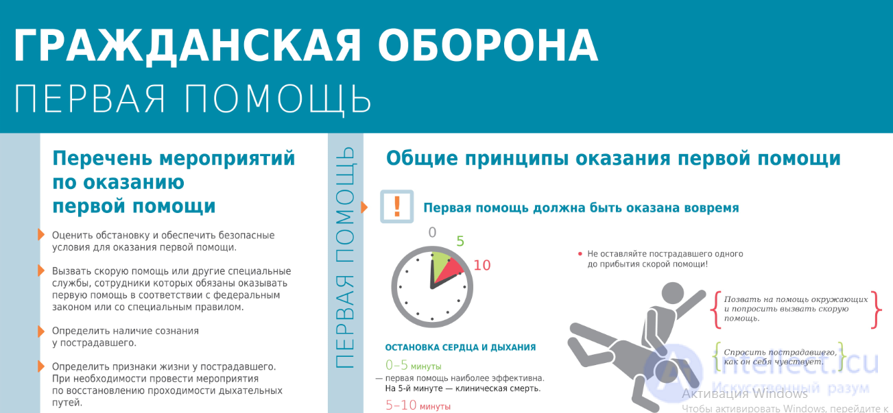 Гражданская оборона - понятие, функции, принципы, задачи