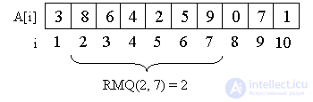 Статические задачи RMQRSQ (range minimumsum query) и LCA (least common ancestor).Сведение задачи LCA к задаче RMQ