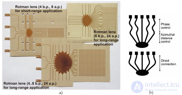 Линзовые антенны - Линза Люнеберга и Линза Ротмана